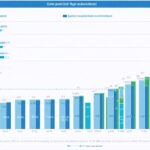 Comment choisir les dimensions parfaites d’un panneau solaire en fonction de vos besoins énergétiques ?